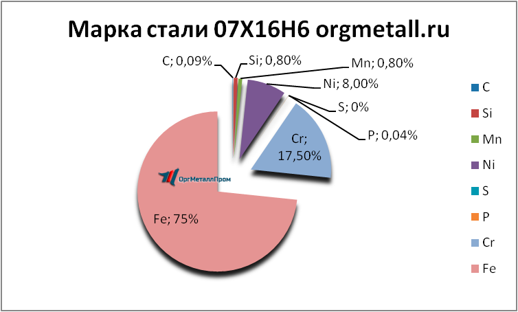   07166   ryazan.orgmetall.ru