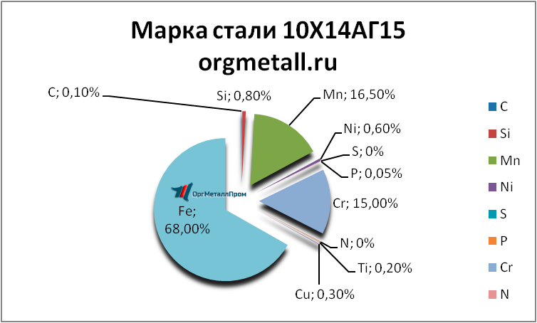   101415   ryazan.orgmetall.ru