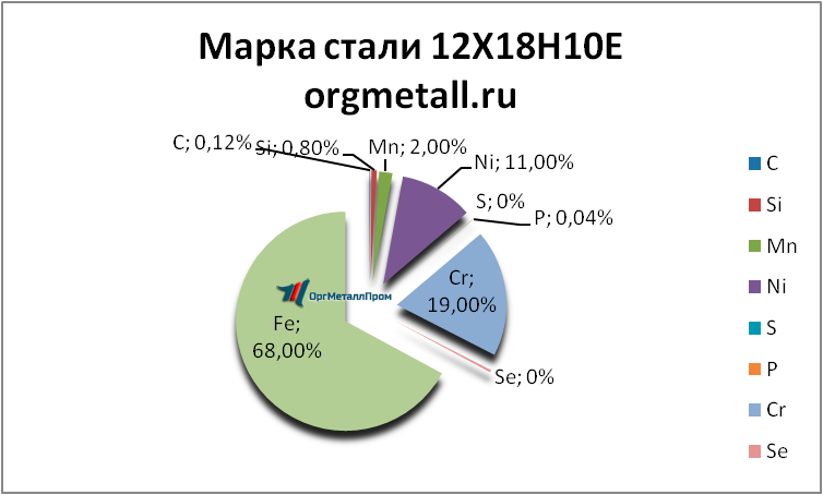   121810   ryazan.orgmetall.ru