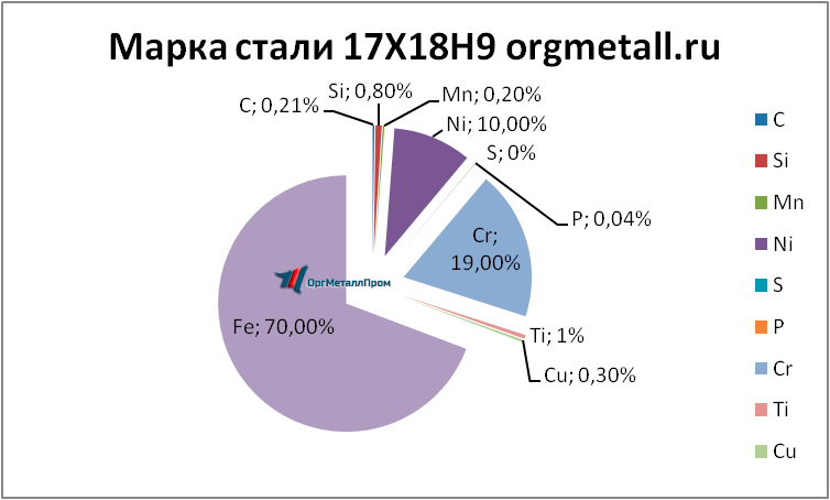   17189   ryazan.orgmetall.ru