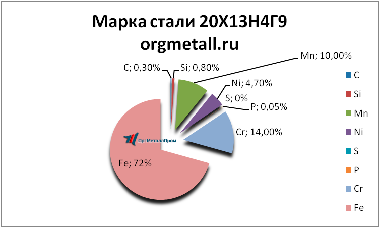   201349   ryazan.orgmetall.ru