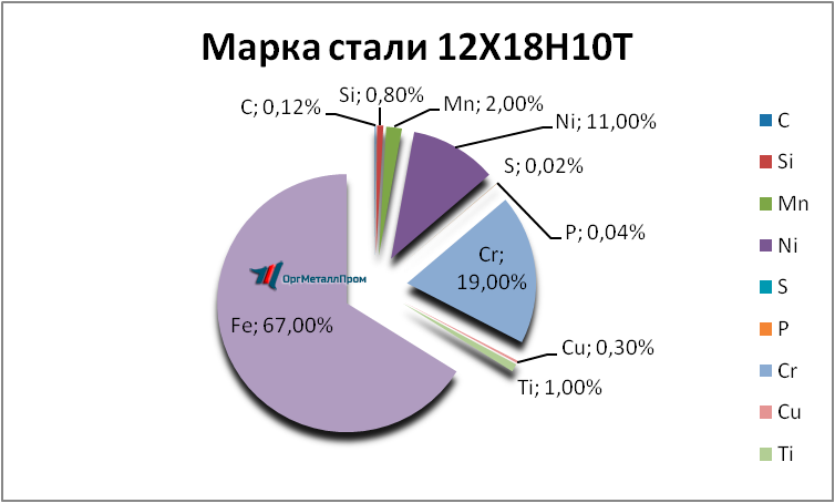   121810 . 1810     ryazan.orgmetall.ru