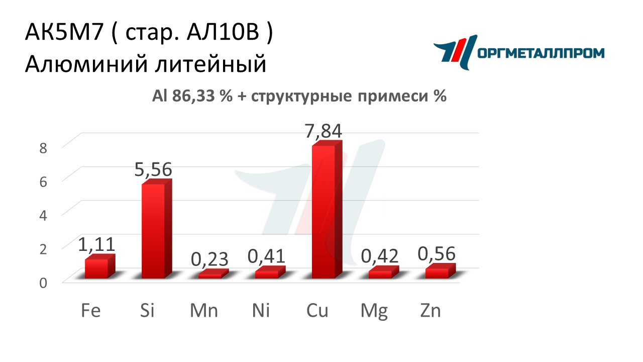    57   ryazan.orgmetall.ru