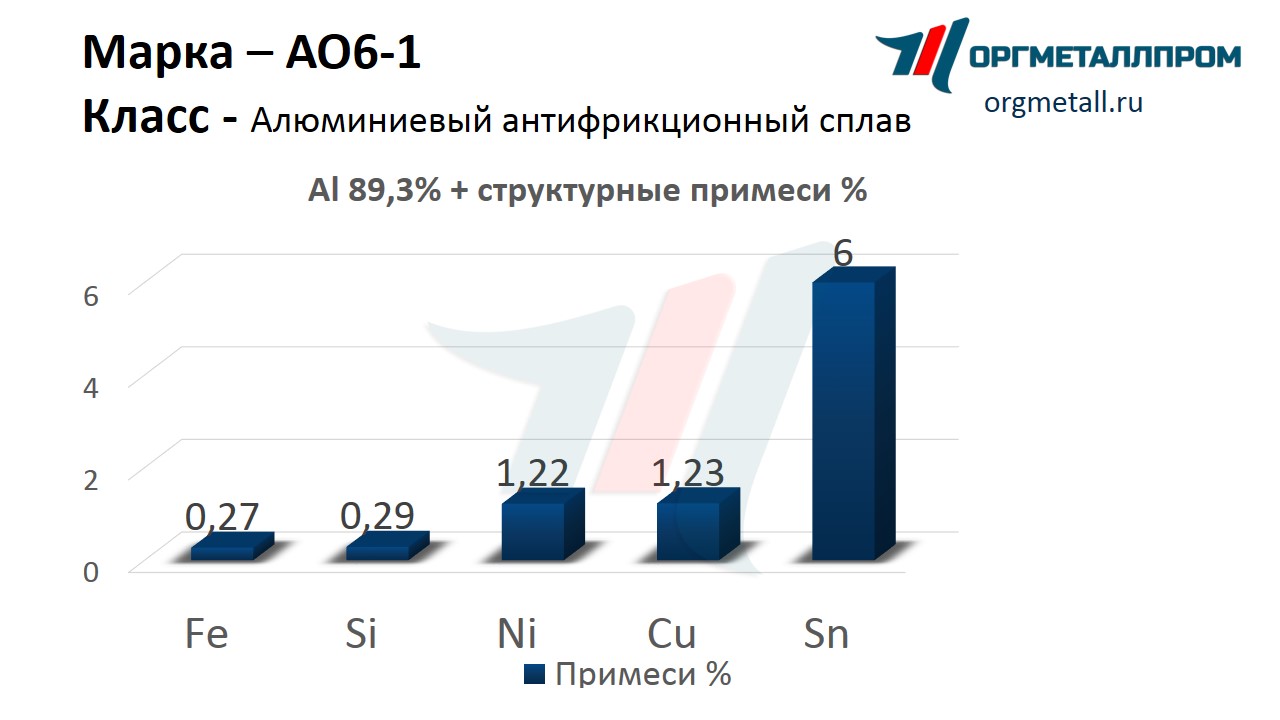    6-1   ryazan.orgmetall.ru