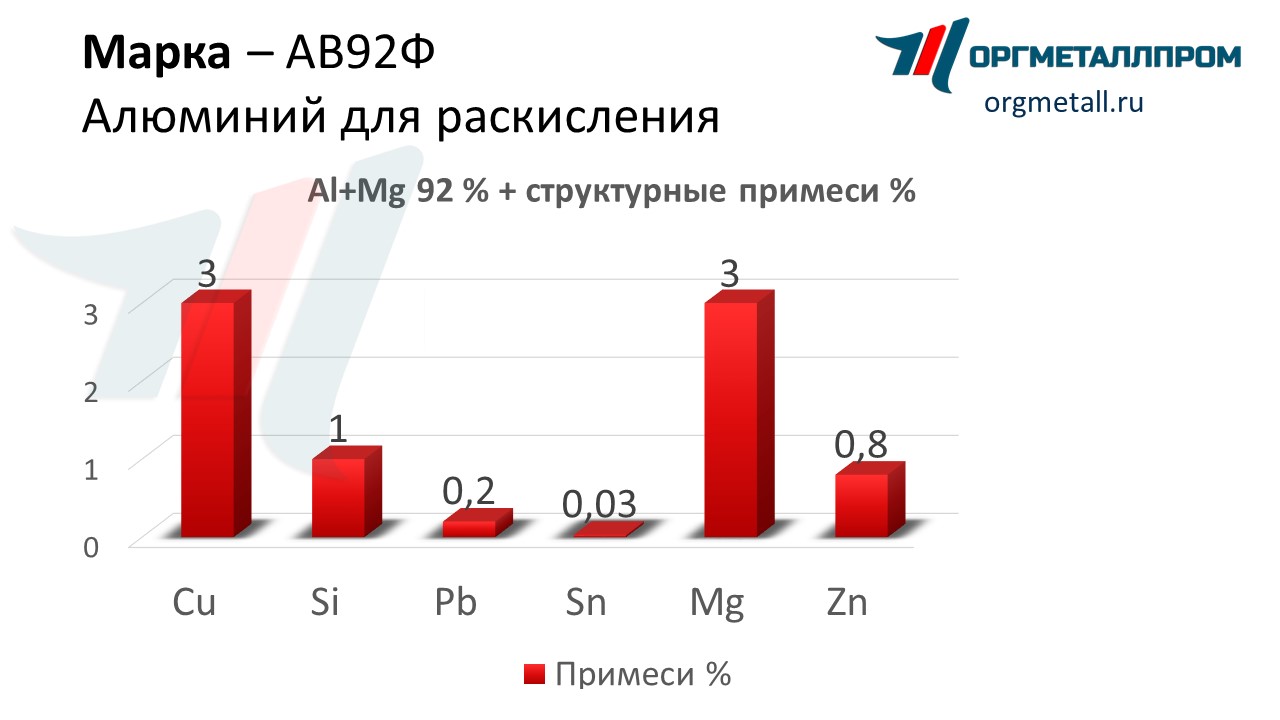   92   ryazan.orgmetall.ru