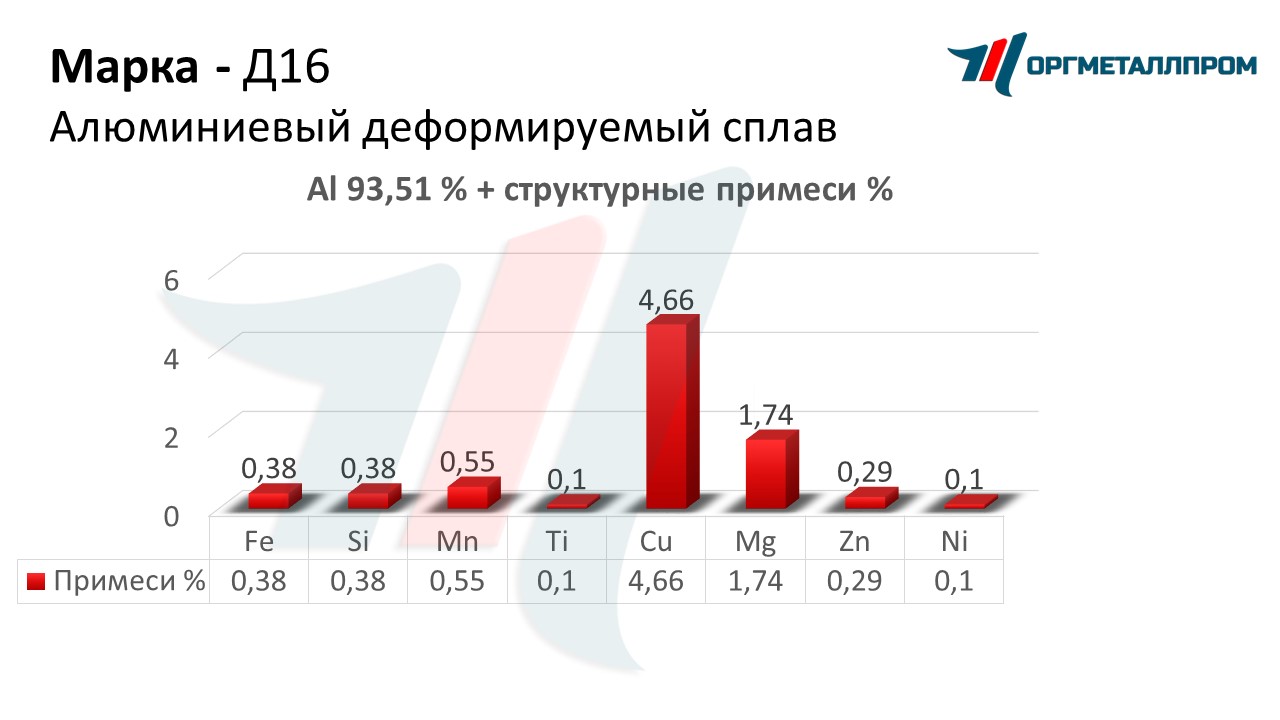    16   ryazan.orgmetall.ru