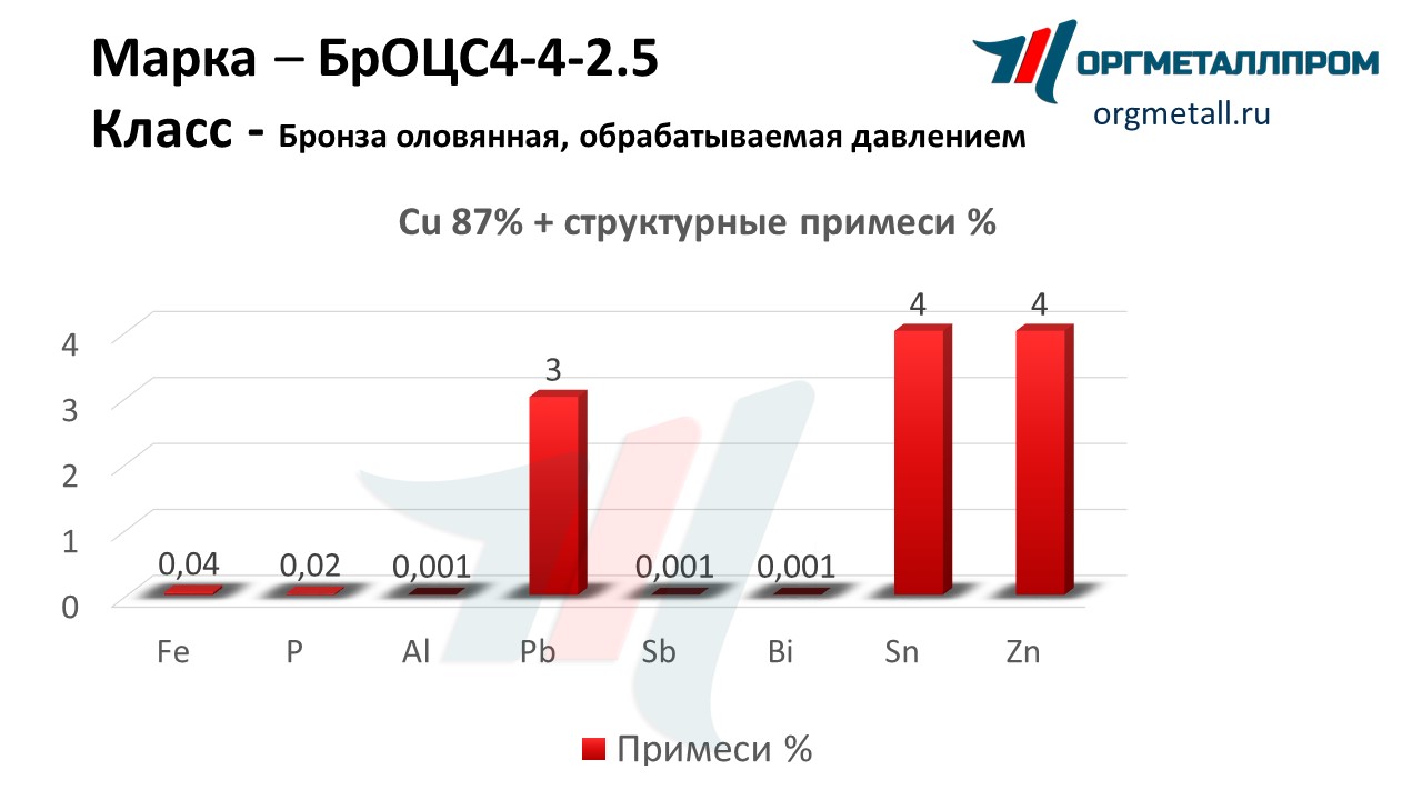    4-4-2.5   ryazan.orgmetall.ru