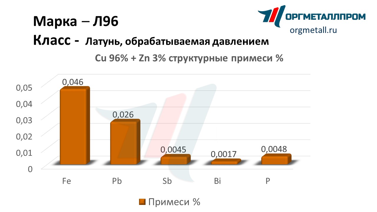    96   ryazan.orgmetall.ru
